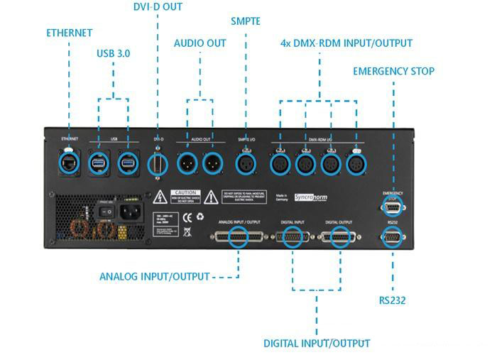 Smart Control Systems